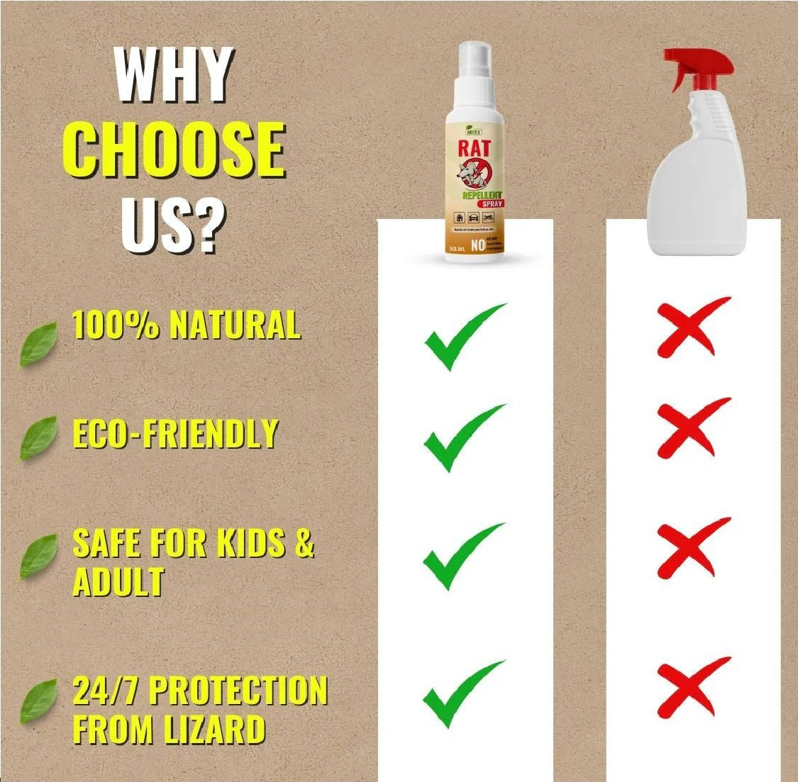 Rat Repellent Spray – Protects Car Wires & Engine, Home & Office Use, Long-Lasting (50ml) Buy 2 & Get 1 Free